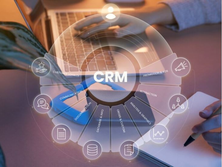Crm Loyalty